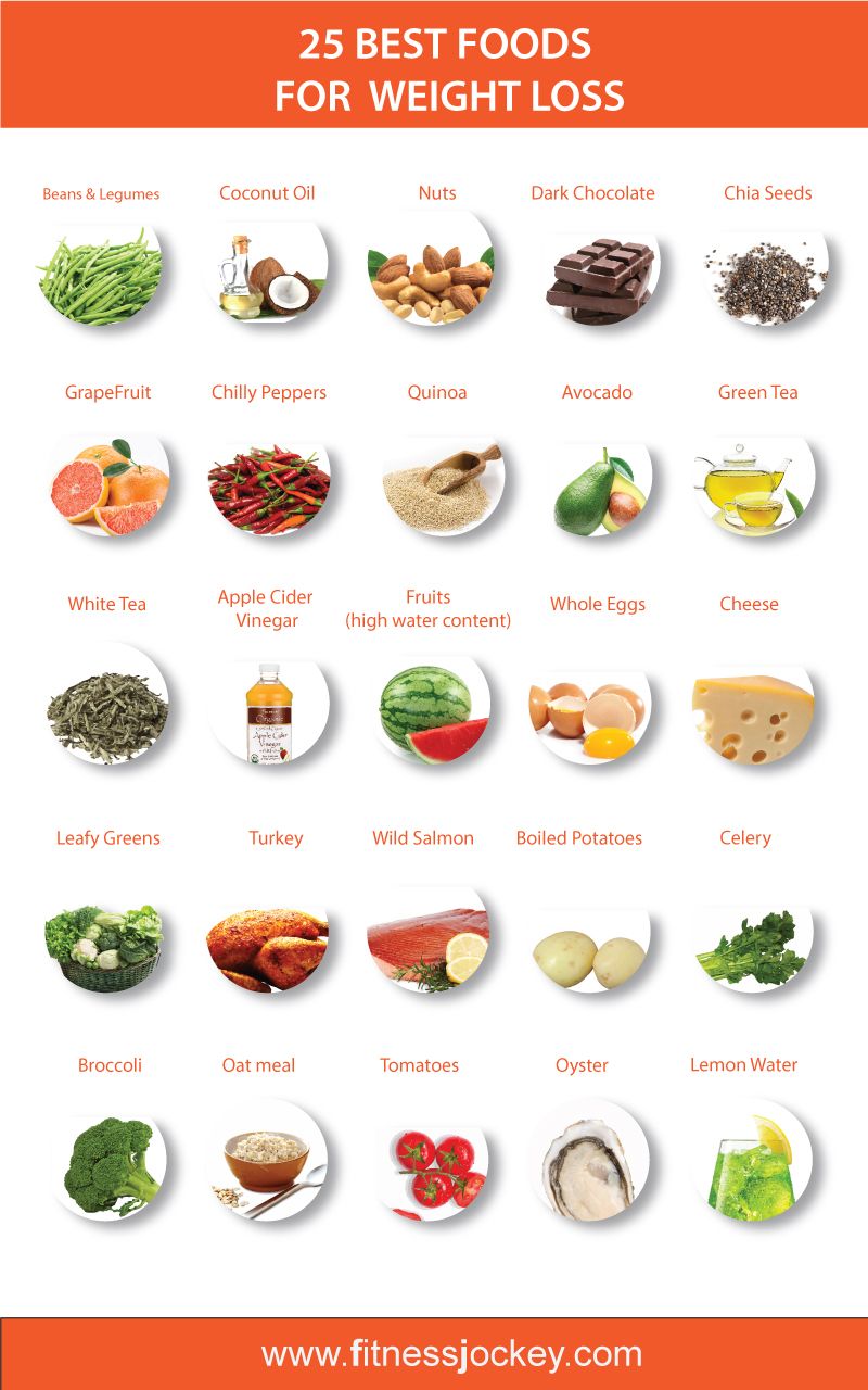 best foods for weight loss